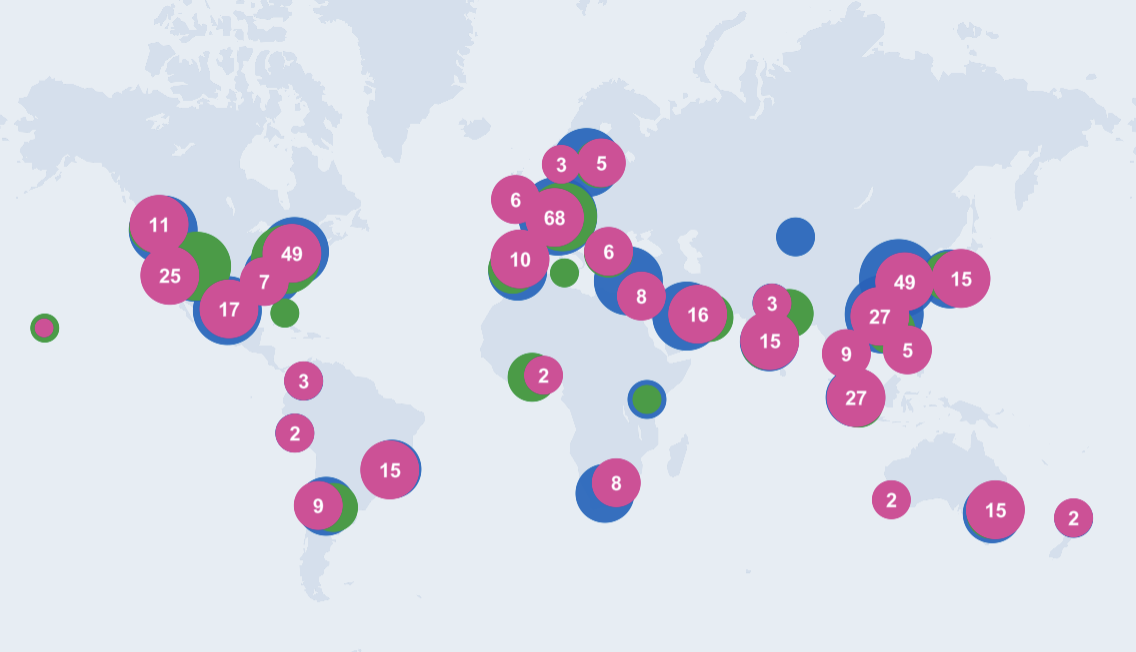 Cloud provider market share comparison